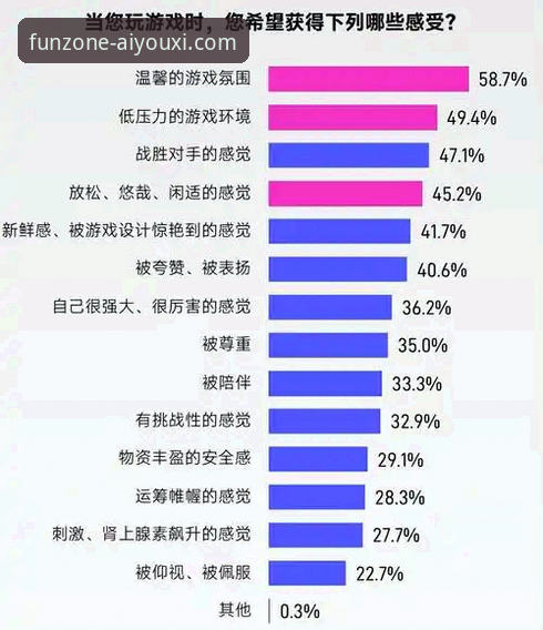 爱游戏专业游戏平台：一站式游戏生态的深度解析与未来趋势前瞻
